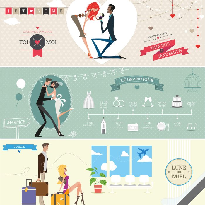 Déroulement mariage